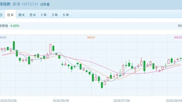 00939等内资大行跟跌拖累港股 南向资金超25亿港元抄底中际旭创