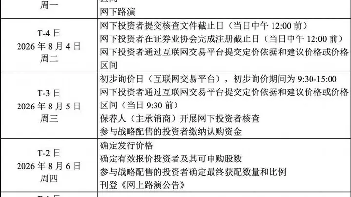 宇树科技IPO发行价约104元,市值将达400亿元以上