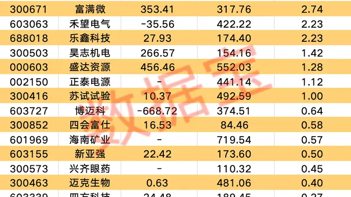 QFII二季度新进持仓23股 合计持股134亿元