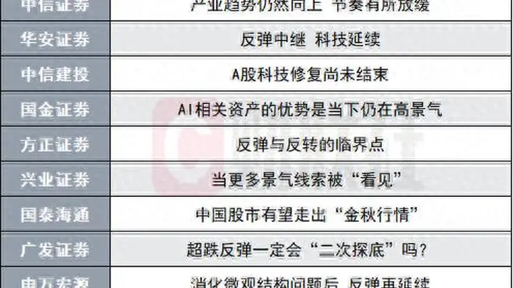 A股将逐步迎来“金秋行情”?投资主线有哪些?十大券商策略来了