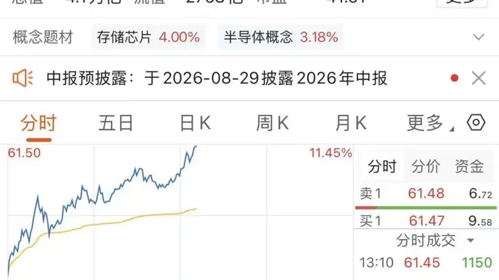 刚刚，“长王”股价新高