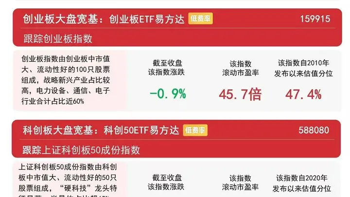 沪指午后翻红,农业板块集体爆发,A500ETF易方达(159361)动能积聚