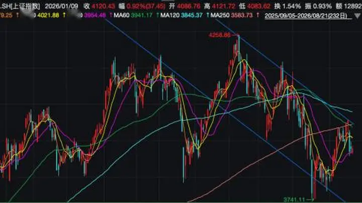 颠覆认知!3成权益仓位完胜满仓股票,少亏才是长期复利关键