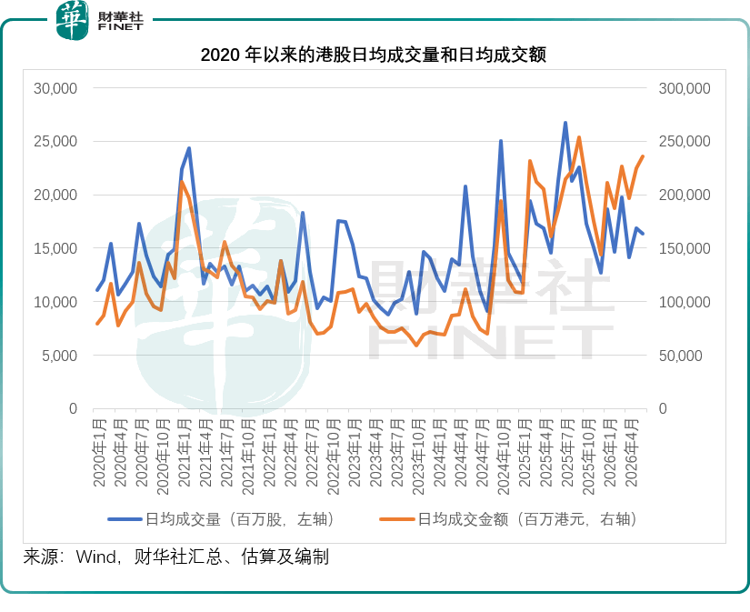 全球资金大迁徙，港股蓝筹股的落寞才刚刚开始？