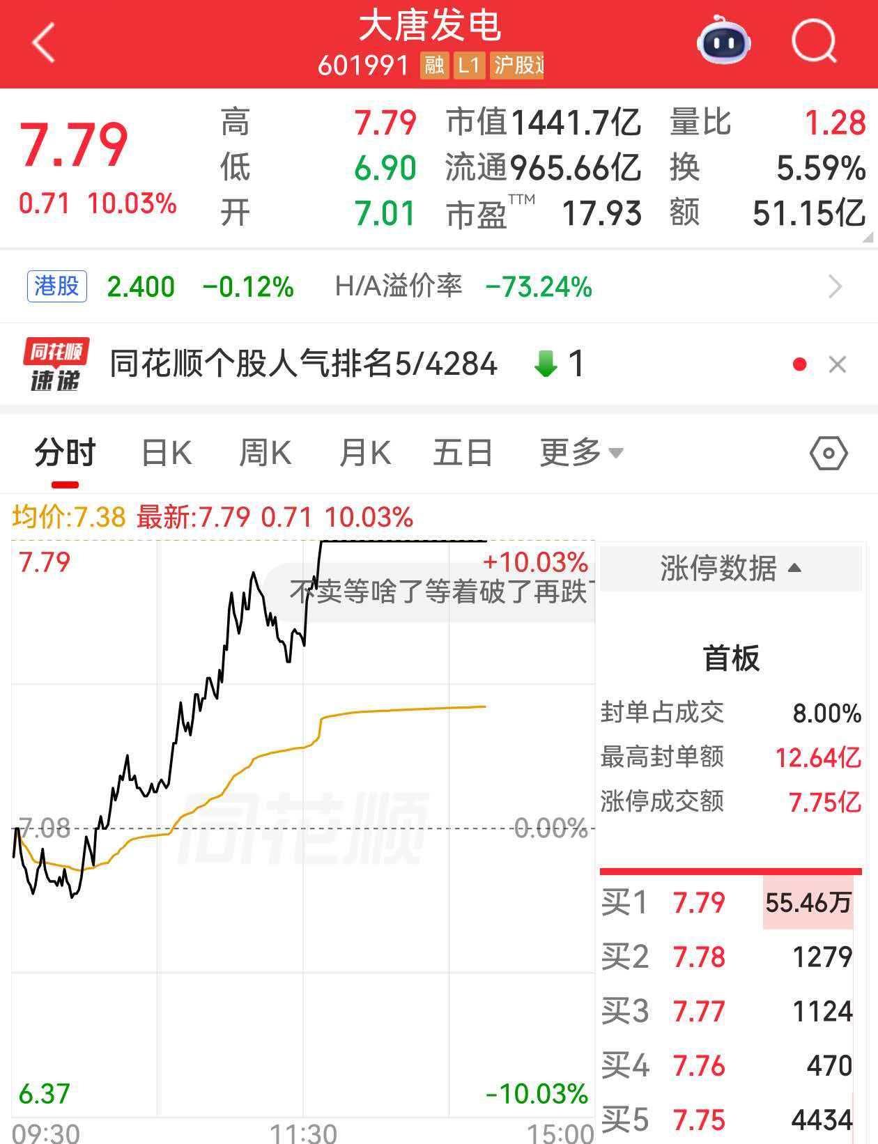 个股异动 | 大唐发电午后涨停