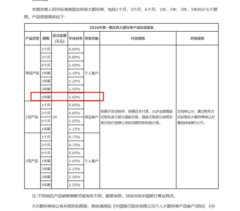 年化1.6%，国有大行5年期大额存单再现江湖，释放什么信号？业内：难成主流