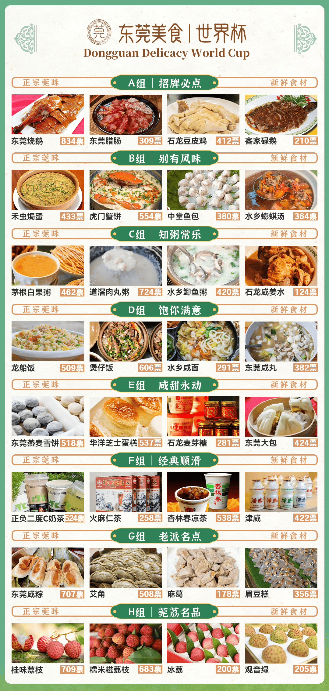 做完这8道东莞美食选择题，抽零食大礼包！